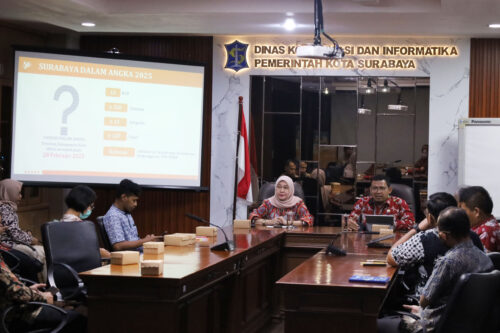 Pemkot Surabaya dan BPS Selaraskan Informasi Strategis
