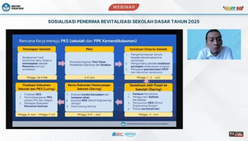 Gotong Royong Swakelola, Komunitas dan Sekolah Bersinergi Revitalisasi SD