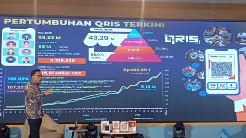 BI Bidik 17 Miliar Transaksi QRIS pada 2026, Siap Jadi Mesin Baru Pertumbuhan Ekonomi Digital