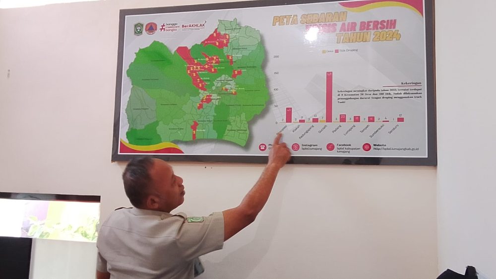 BPBD Lumajang Petakan 7 Kecamatan Rawan Kekeringan, Puncak Diprediksi Agustus–September 2026