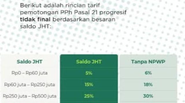 Pajak Progresif JHT Dinilai Usang dan Mencekik Kantong Pekerja Pensiunan