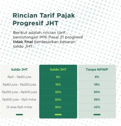 Pajak Progresif JHT Dinilai Usang dan Mencekik Kantong Pekerja Pensiunan