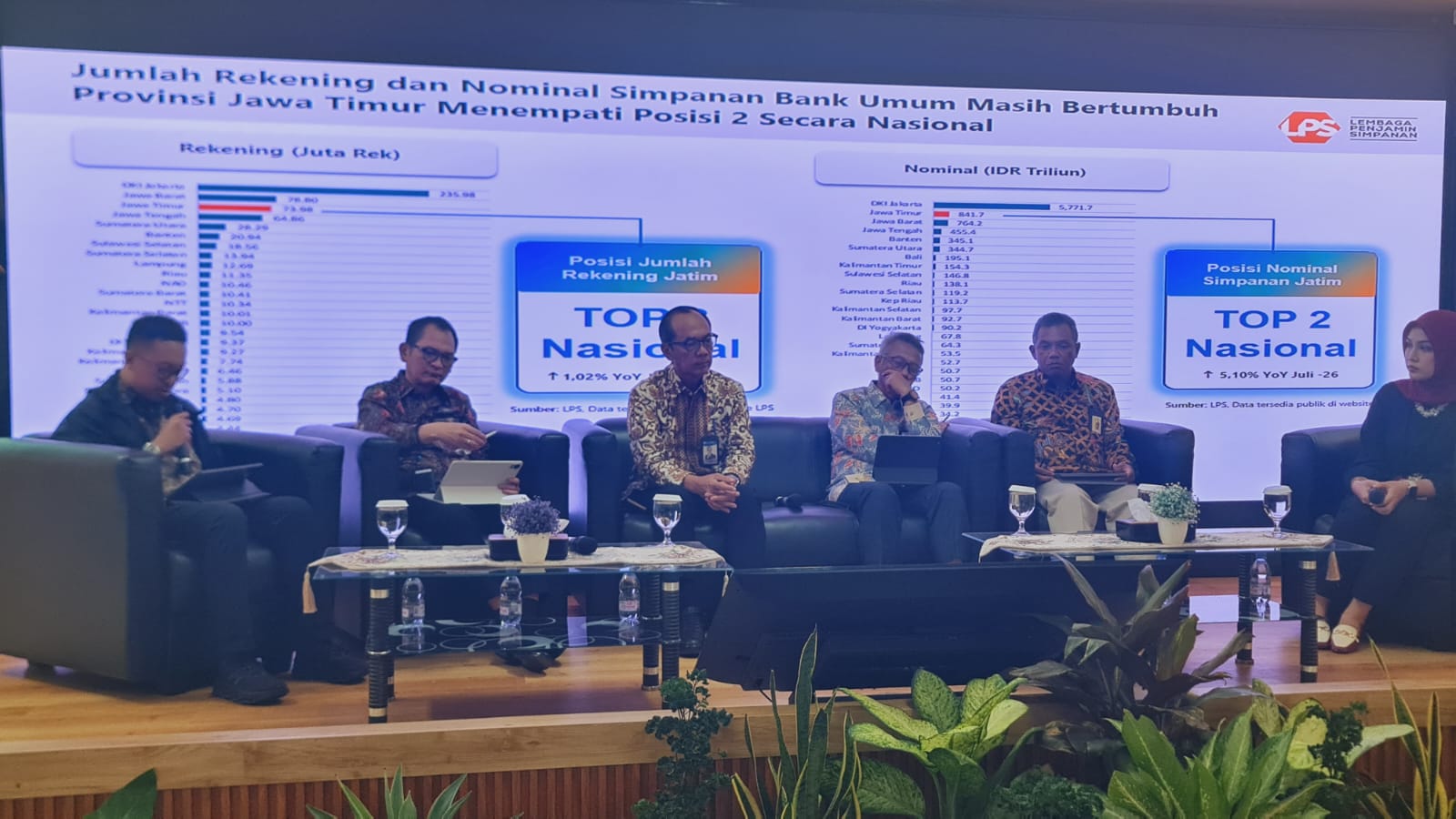 Pendapatan Negara di Jatim Tembus Rp167,52 Triliun hingga Agustus 2026