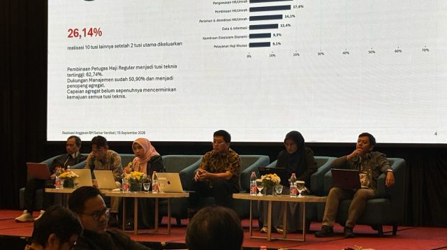 Kemenhaj Minta Satker Bongkar Kendala Lapangan Demi Anggaran Haji 2027 Tepat Sasaran