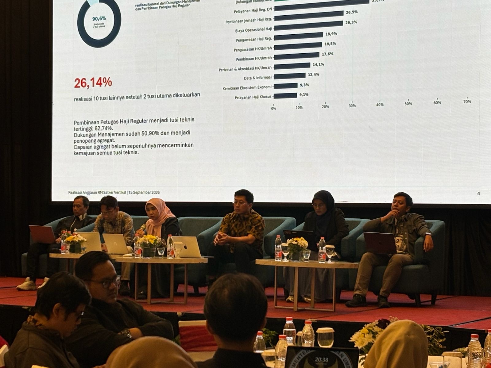 Kemenhaj Minta Satker Bongkar Kendala Lapangan Demi Anggaran Haji 2027 Tepat Sasaran